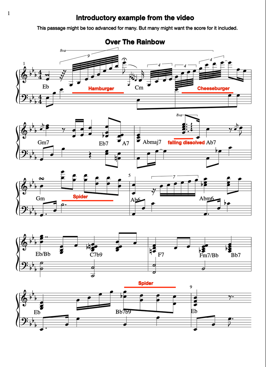 How To Play Bar Piano Vol 1 From Embellishments To Classy Chords how-to-play-bar-piano-vol-1-from-embellishments-to-classy-chords