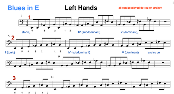 20 left hands for blues piano in E.